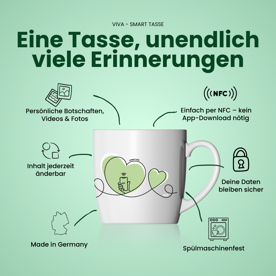 Die Tasse mit integriertem Fotoalbum für Bilder & Videos zu speichern
